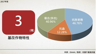 生物技術(shù)推廣協(xié)會(huì)最新報(bào)告 基改作物持續(xù)蔓延，反轉(zhuǎn)之路任重道遠(yuǎn)